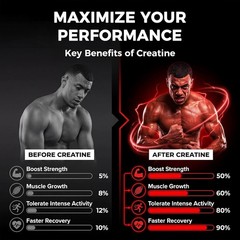 Creatine Monohydrate Gummies 5000mg Sugar Free Vegan Pre Workout 120 Count