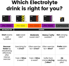 Electrolyte Tablets – Multi Strength Effervescent Hydration Tablets – Combats Cr