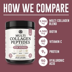 Multi Collagen Peptides Powder Types I, II, III, V, X 1 Pound (Pack of 1)