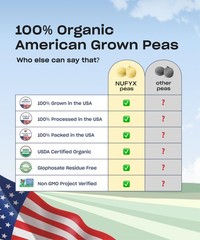 NUFYX Heavenly Protein Powder – Organic American Grown Pea, Vegan, Keto, 50 Cal