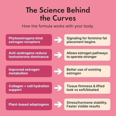 Smart Weight Gainer for Women – Booty Pills, Curves & Shape Support for Healthy