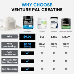 100% Pure Micronized Creatine Monohydrate Powder, Unflavored Creatine for Women