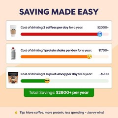 Javvy Protein Iced Coffee Caramel Whey Protein Cold Brew 20 Servings 12.6oz BEST