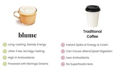 Blume SUPERFOOD LATTE BLEND 3.5 oz (25 Ser) Matcha Coconut Flavor BEST BY 08/26