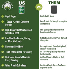 Grass Fed Beef Protein Powder – Lactose Free Great Tasting Beef Protein Isolate.