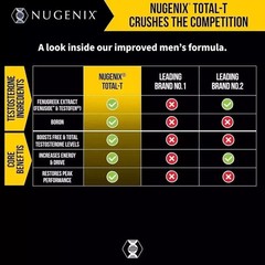 New Nugenix Total-T 90 Capsules, Free & Fast Shipping, Pack of 5