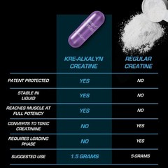 EFX Sports Kre-Alkalyn PH-Correct Creatine Monohydrate Capsules (1 Bottle)…