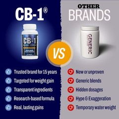Supragenix CB-1 Weight Gainer Pills (90 Count) | Weight Gain Support for Women