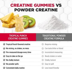 Creatine Gummies, Tropical Fruit Punch, 90 Count, 1250 mg
