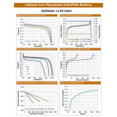 Nermak 2 Pack 12V 10Ah Lithium Ion LiFePO4 Deep Cycle Battery, 2000+ Cycles…