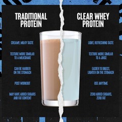Clear Whey Isolate Protein Powder – Easy to 1.1 Pound (Pack of 1), No Color