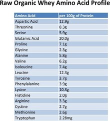 Raw Organic Whey Protein Powder Grass-Fed Non-GMO Hormone-Free 12 oz